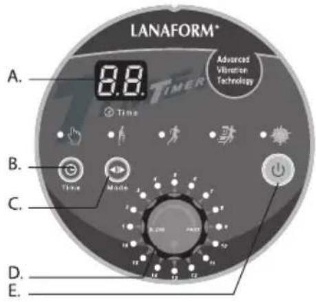 LANAFORM Power Full - Az edzésidővel kapcsolatos tanácsok - 1
