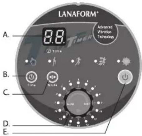 LANAFORM Power Full - Regler för avfallshantering - 1