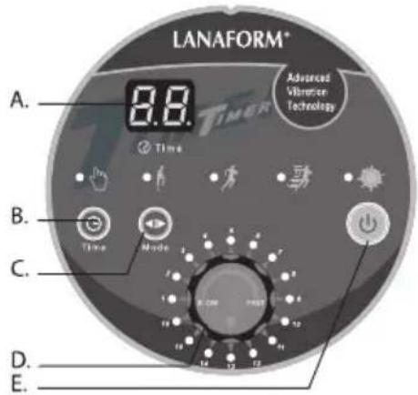 LANAFORM Power Full - Limited guarantee - 26