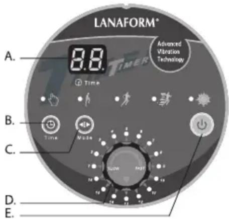 LANAFORM Power Full - Modo manuale. - 1