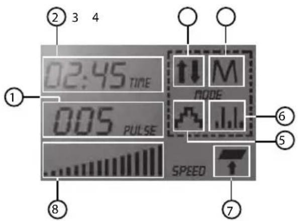 02:45 TIME 005 PULSE MODE SPEED ① ② 3 4 ⑥ ⑤ ⑦ ⑧