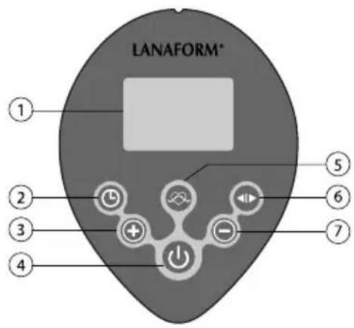 LANAFORM* ① ② ③ ④ ⑤ ⑥ ⑦