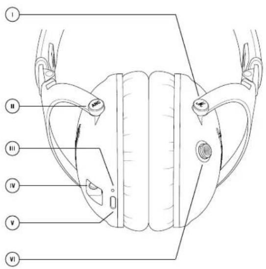 DAVIS Monitor II A.N.C. - INDEX - 1