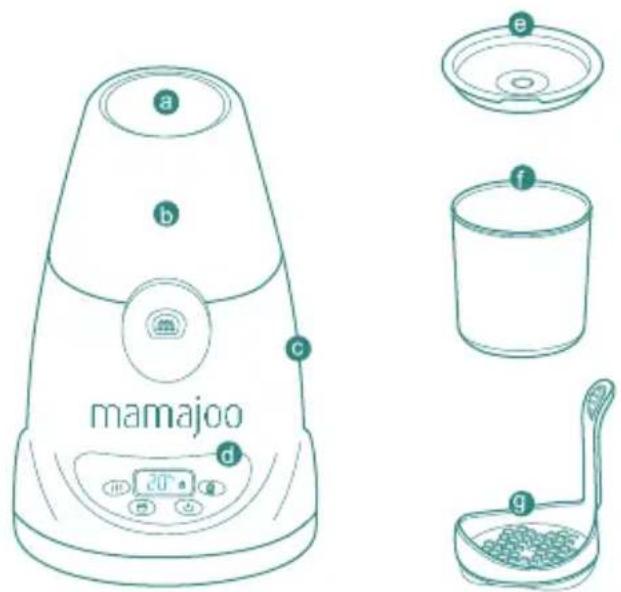 a b c mamajoo d e f g