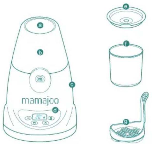 a b c mamajoo d e f g