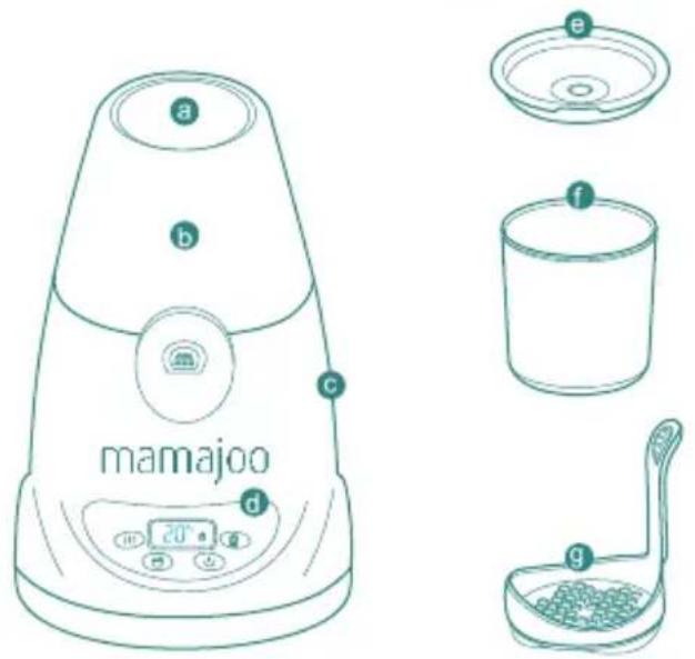 a b c mamajoo d e f g