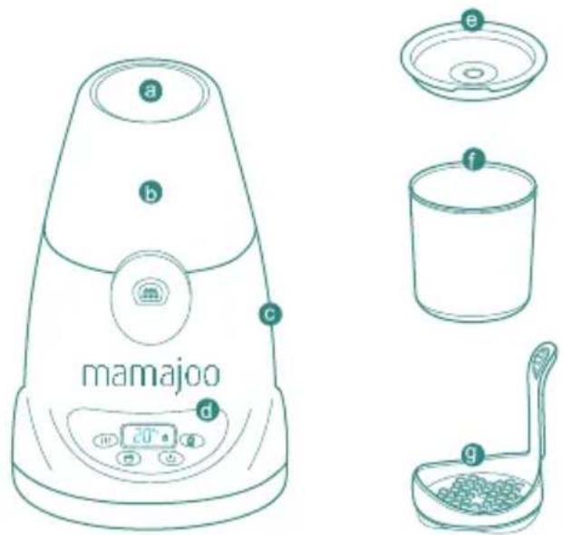 a b c mamajoo d e f g