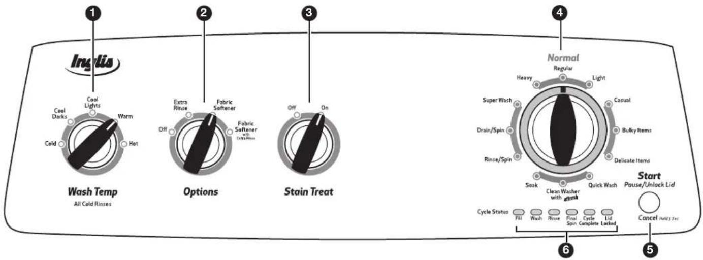 Inglis ITW4971EW - CONTROL PANEL AND FEATURES - 1