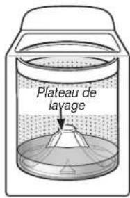 Inglis ITW4971EW - Nettoyer avec moins d'eau - 2