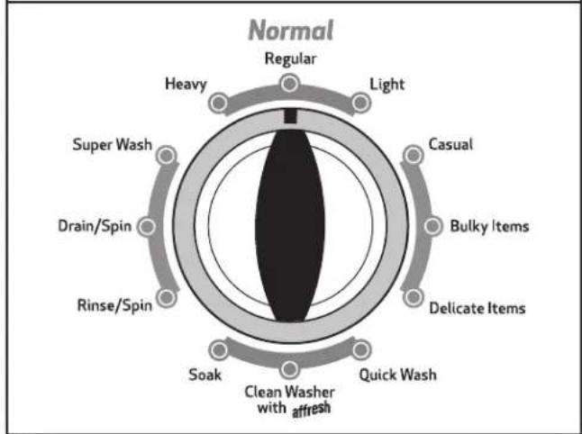 Inglis ITW4971EW - Add laundry products - 7