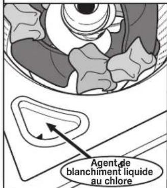Inglis ITW4671EW - Ajouter l'agent de blanchiment liquide dans le distributeur - 1
