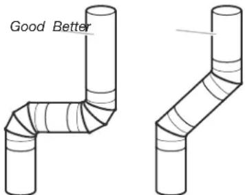 Inglis YIED4671EW - Maintain good air flow by: - 2