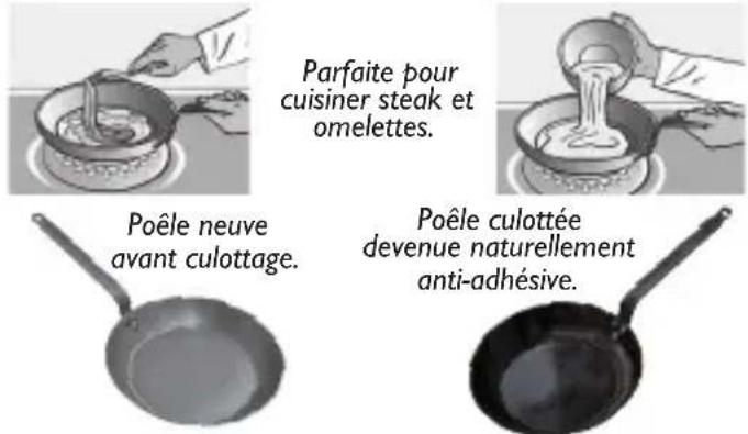 de Buyer MINERAL B ELEMENT - LA REACTION DE MAILLARD: - 1