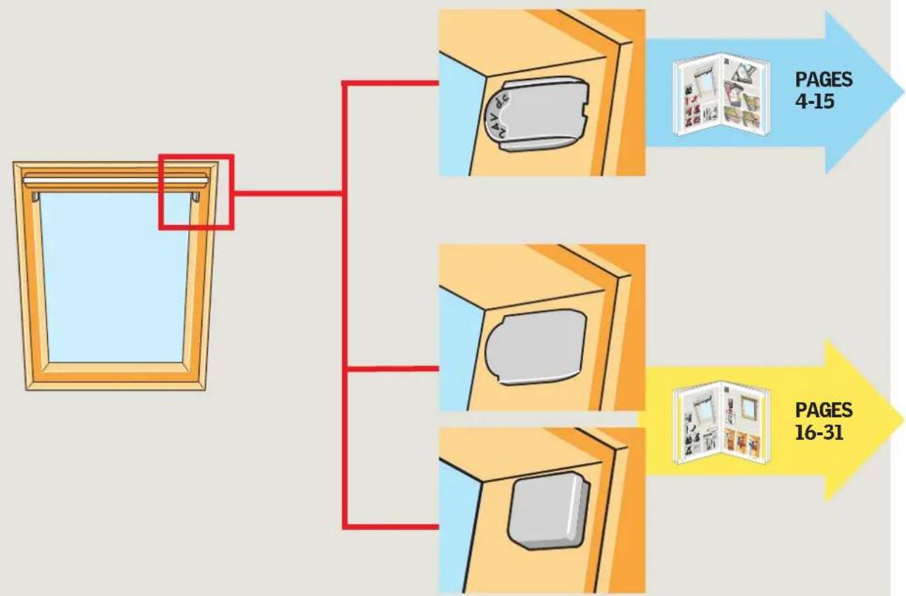 VELUX RML - DML/RML - 2