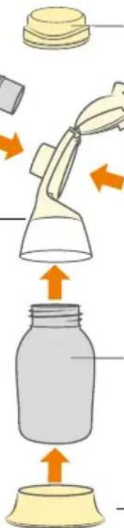 MEDELA Swing Maxi - Swing Flex - Enkele elektrische 2-Phase borstkolf - 5