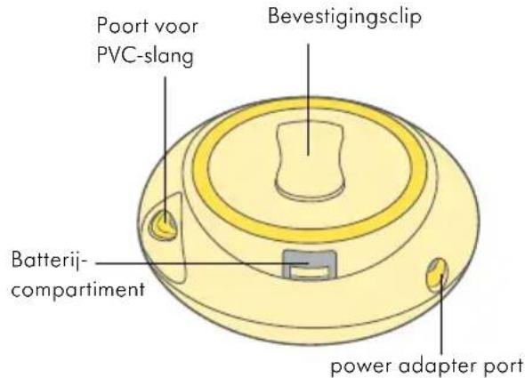 MEDELA Swing Maxi - Swing Flex - Enkele elektrische 2-Phase borstkolf - 2