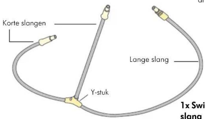 MEDELA Swing Maxi - Borstschelden: - 2