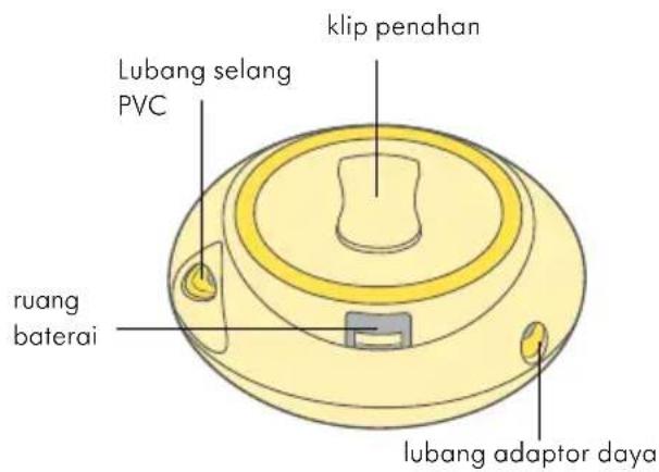 MEDELA Swing Maxi - Swing Flex - Pompa ASI elektrik 2-Fase tunggal - 2