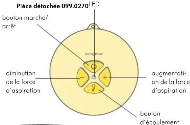 MEDELA Swing Maxi - bloc-moteur : - 1