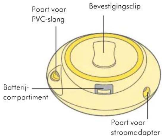 MEDELA Swing Maxi - Swing Maxi Flex - Dubbele elektrische 2-Phase borstkolf - 2