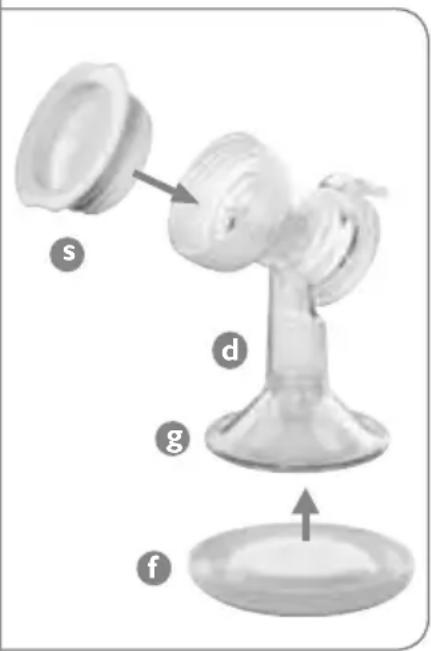PHILIPS Avent SCF314 - Keeping Parts Clean and Compact for Travel - 1