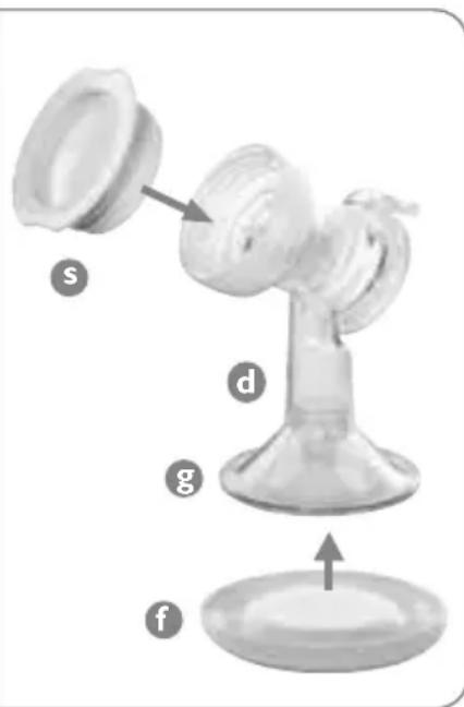 PHILIPS Avent SCF314 - Manteniendo las Piezas Limpias y Compactas para Viajes - 1