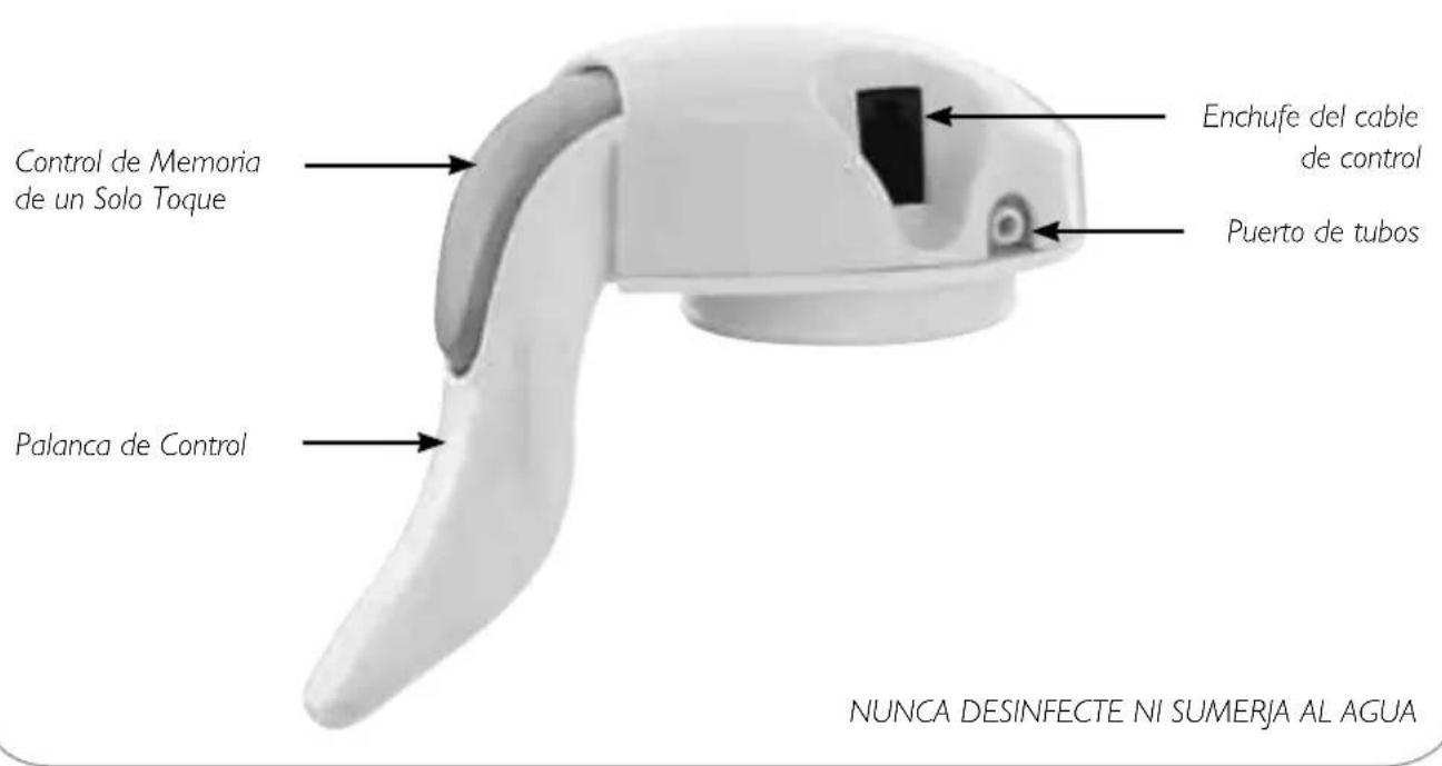 PHILIPS Avent SCF314 - Guía de Piezas del Extractor de Leche Elétrnico Doble – Detallada - 1