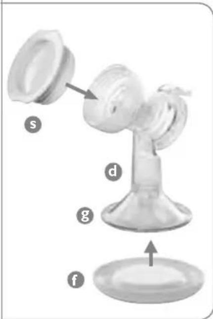 PHILIPS Avent SCF314 - Garder les pièces propres et le tire-lait compact en déplacement - 1