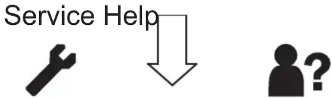 Fysic FW300 - DECLARATION OF CONFORMITY - 1