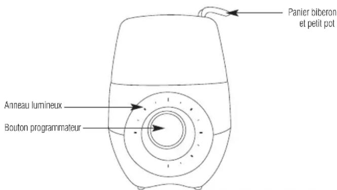 TERRAILLON Style PRC43208VI - UTILISATION - 1