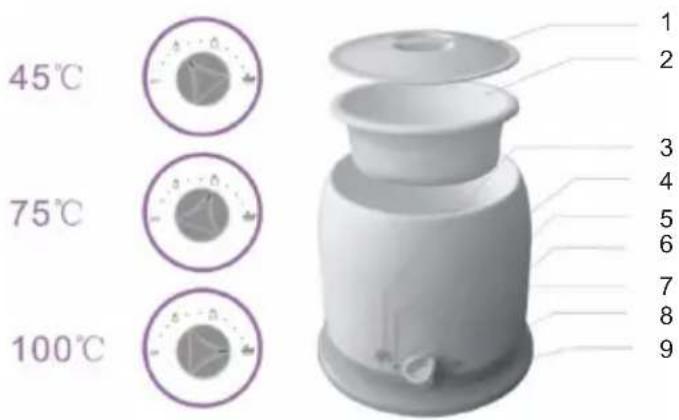 KONIG HCBW10 - Provozní teplota: - 1