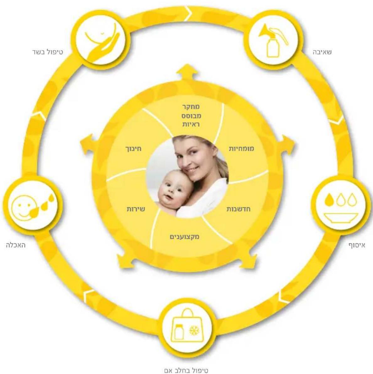 MEDELA BWell - # - 2