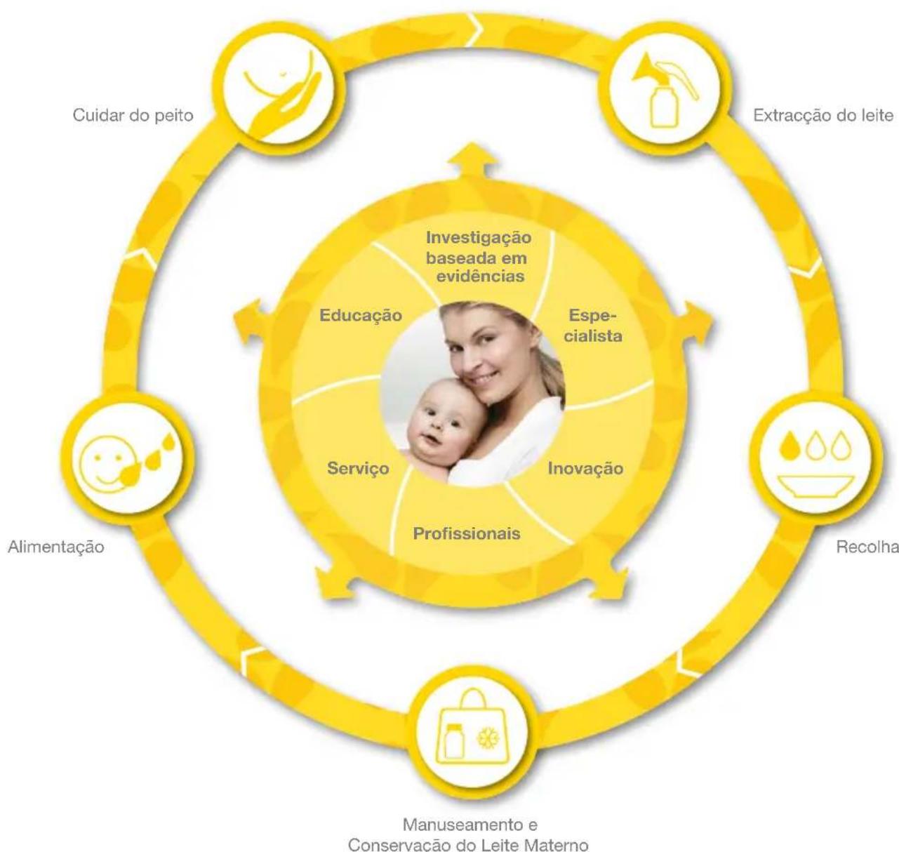 MEDELA BWell - Caros pais, - 1