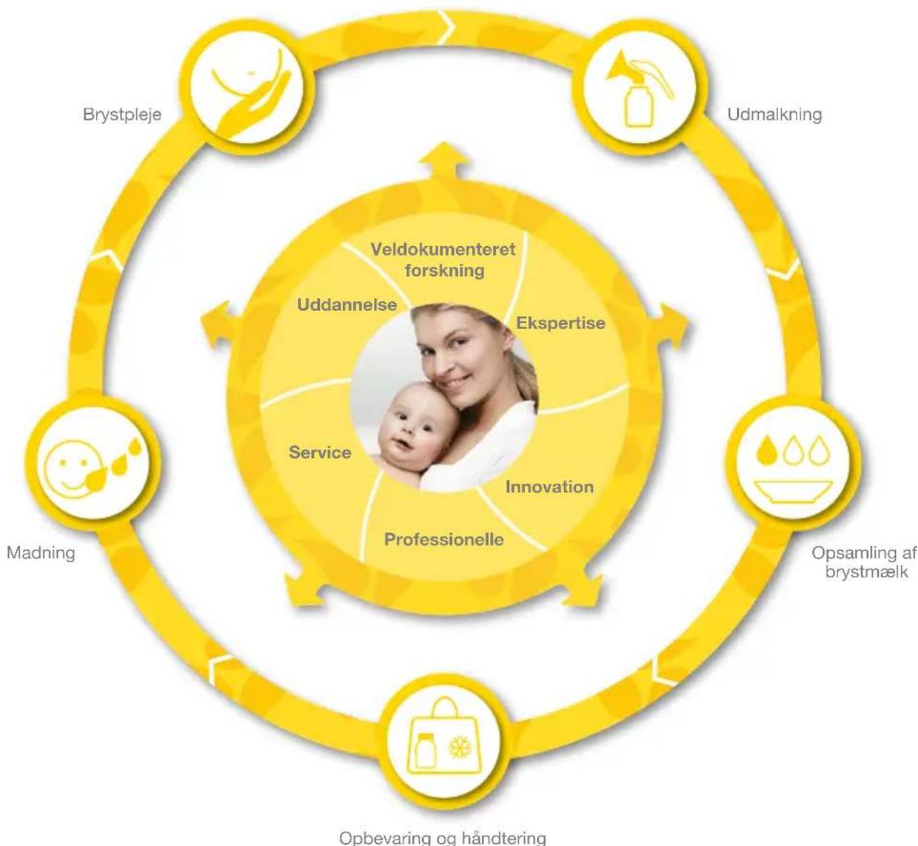 MEDELA BWell - 1