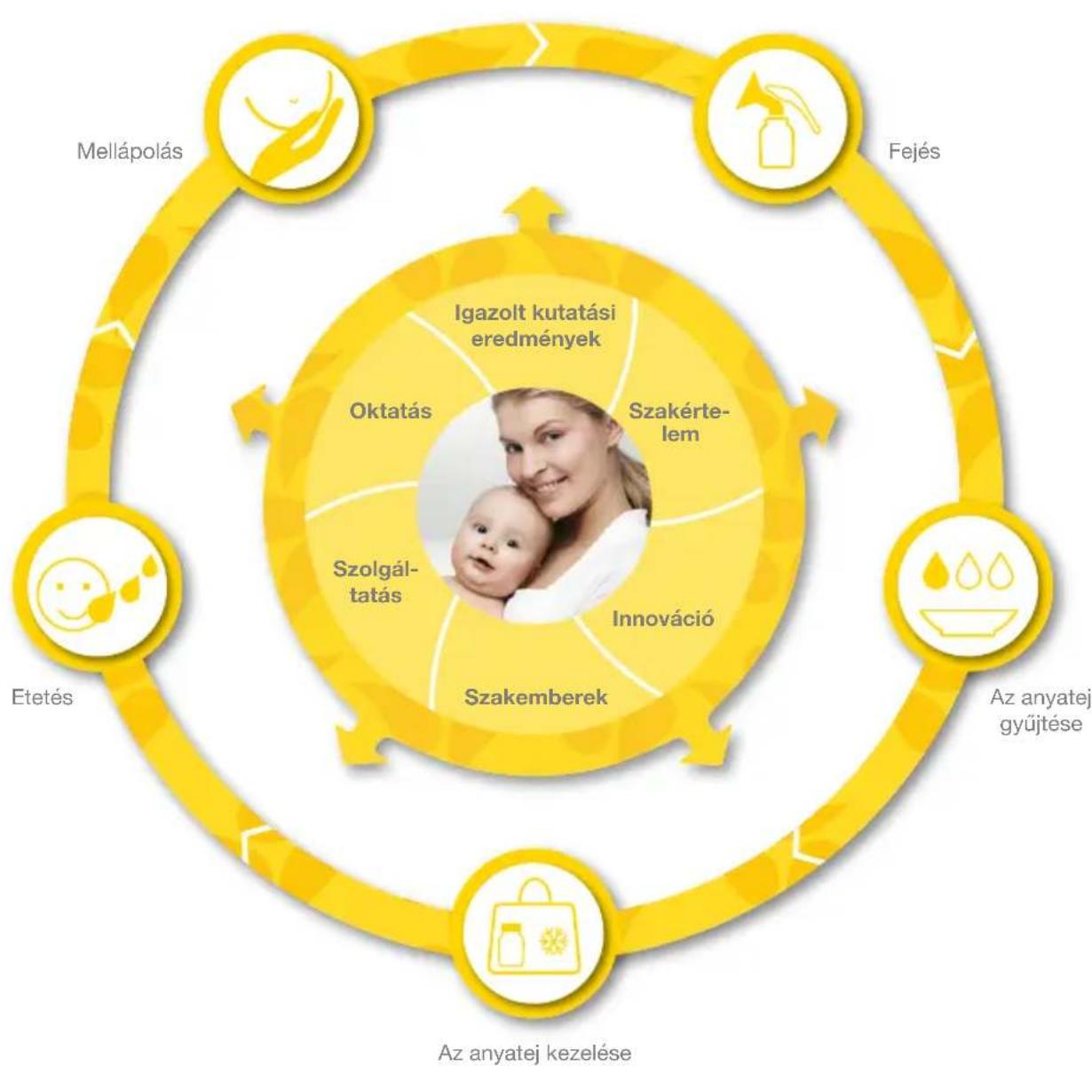 MEDELA BWell - Kedves Szulok! - 1