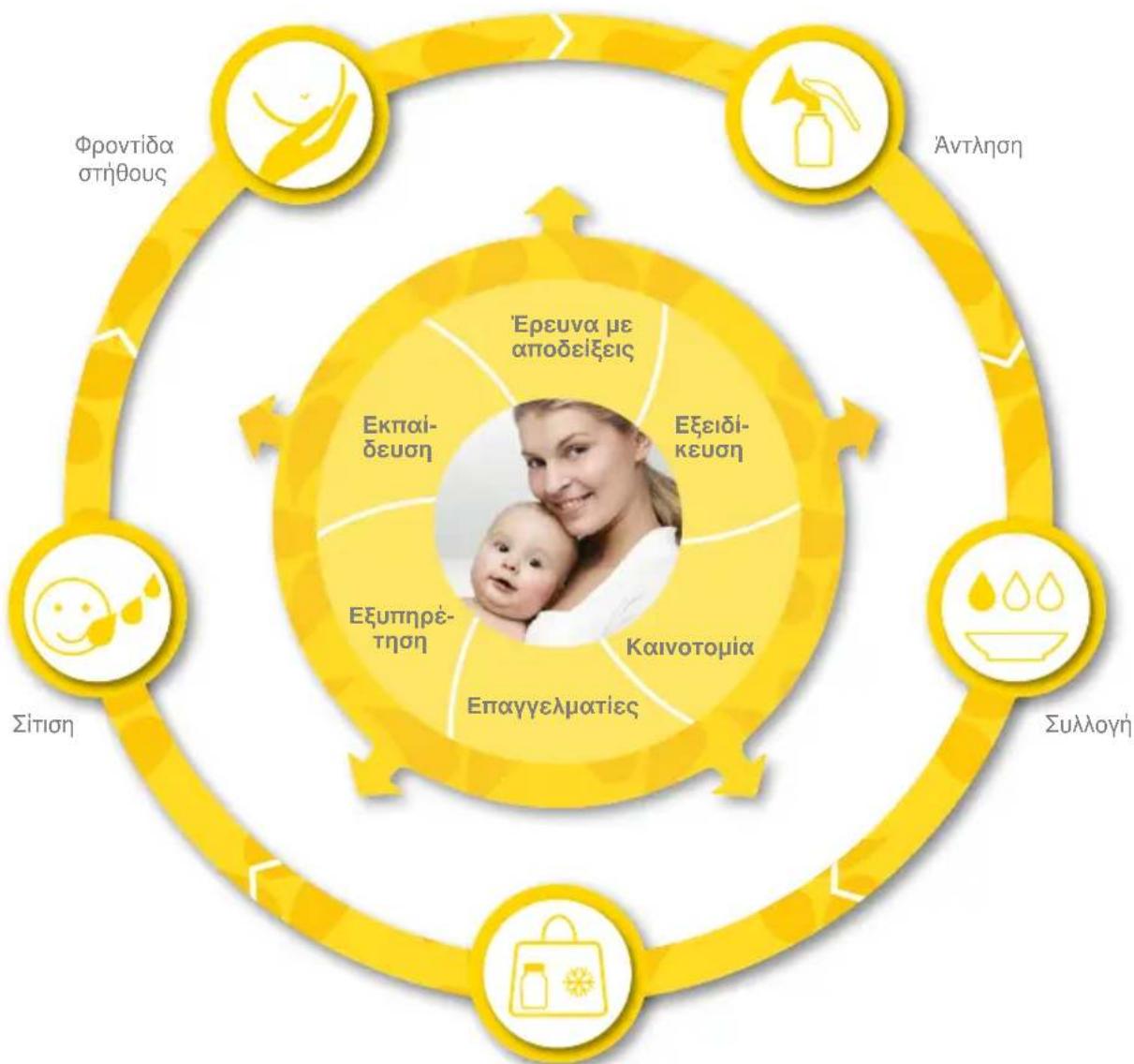 MEDELA BWell - 1