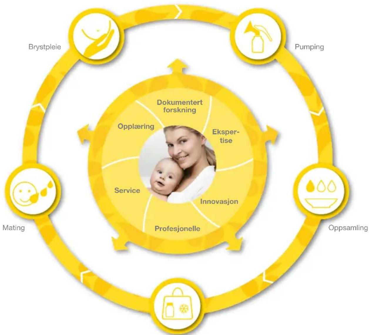 MEDELA BWell - ReservedelslisteIX - 1