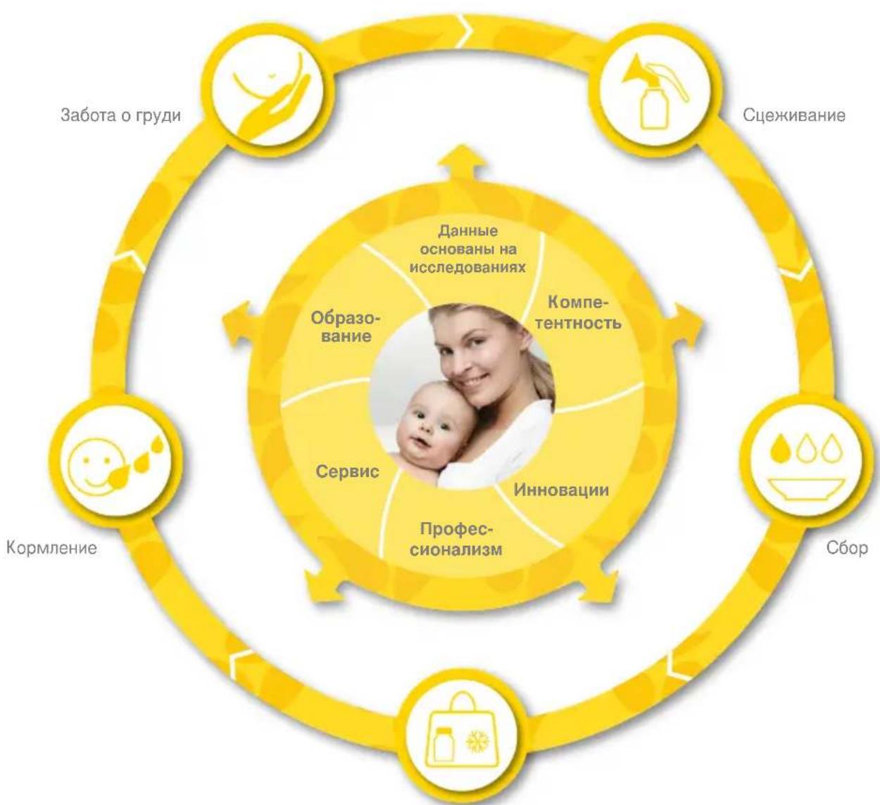 MEDELA BWell - YbaxaemblepoDnteI! - 1