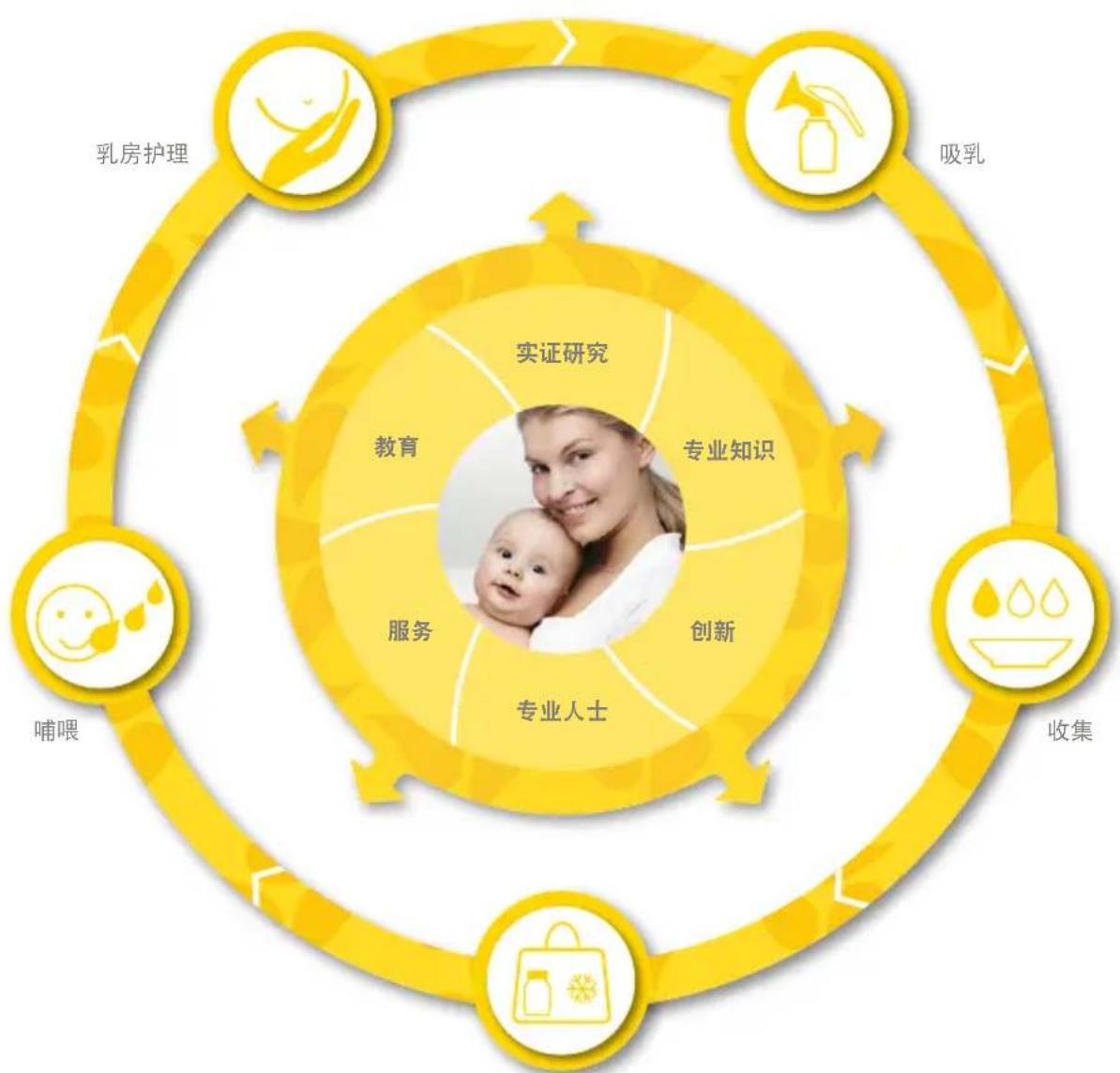 MEDELA BWell - 尊敬的各位家长: - 1