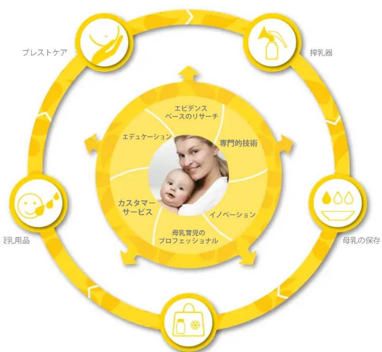 MEDELA BWell - 1