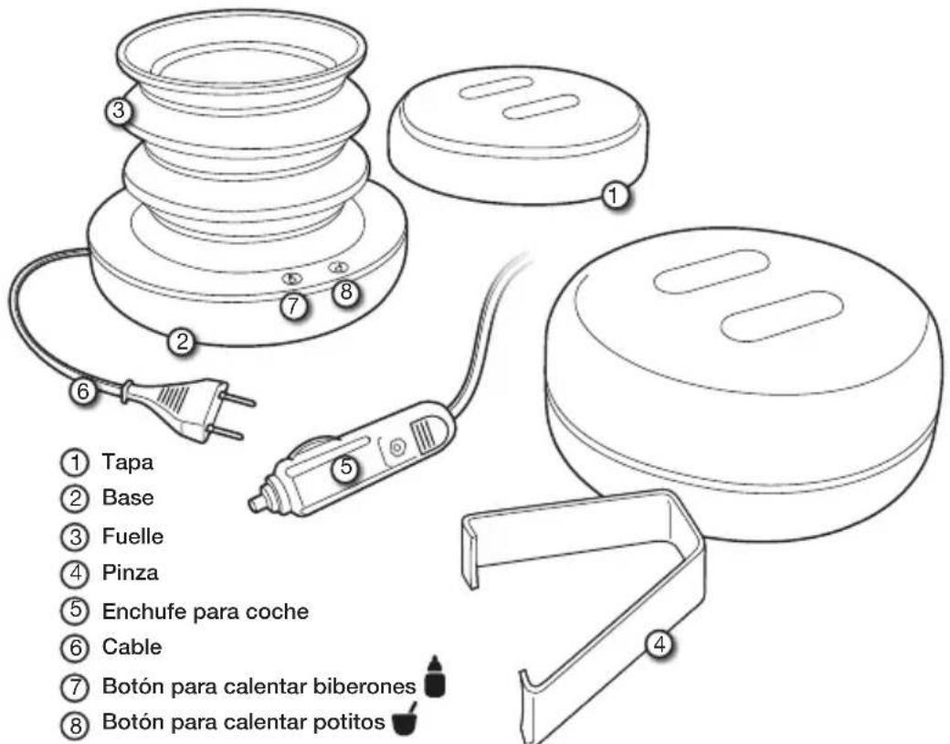 ALFA BBwarm - Components - 1