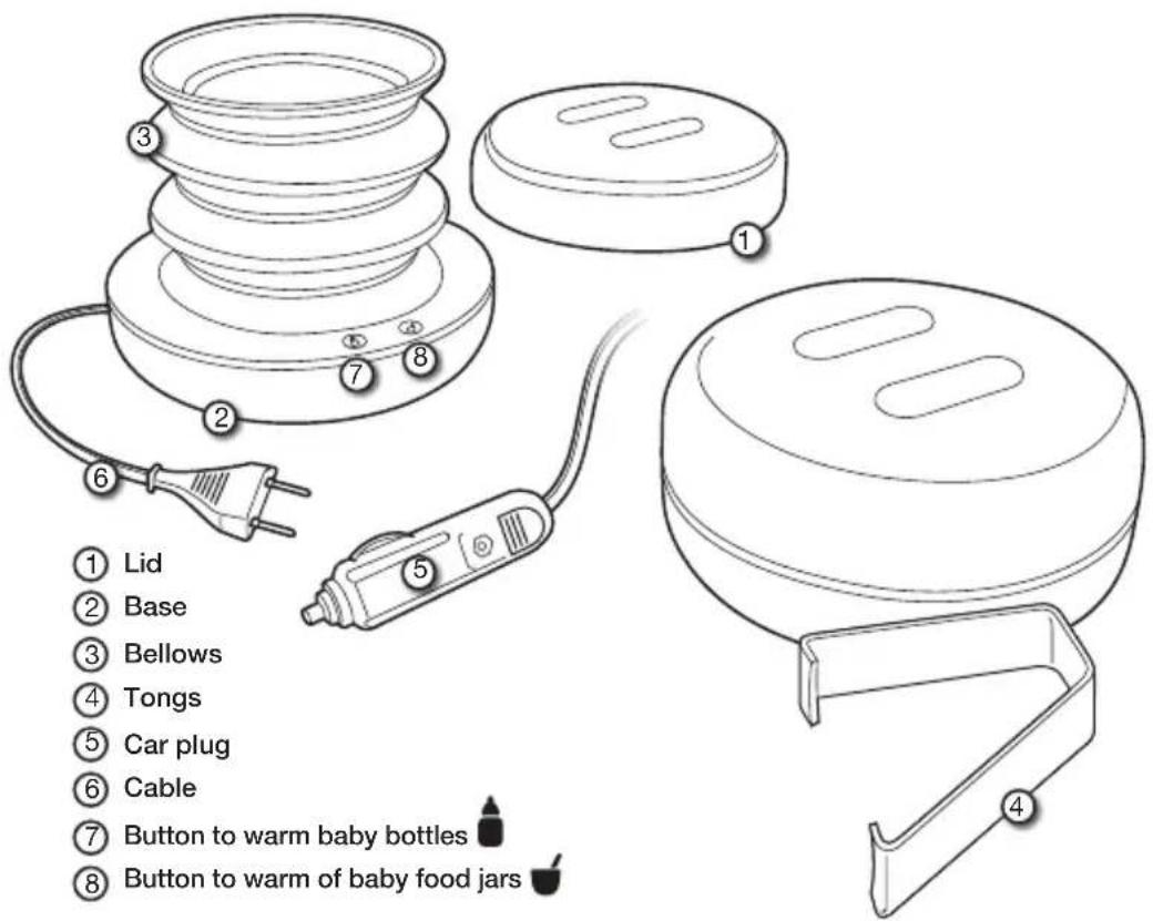 ALFA BBwarm - Contents - 1