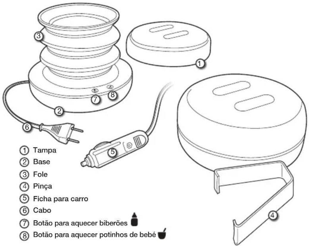 ALFA BBwarm - Components - 1