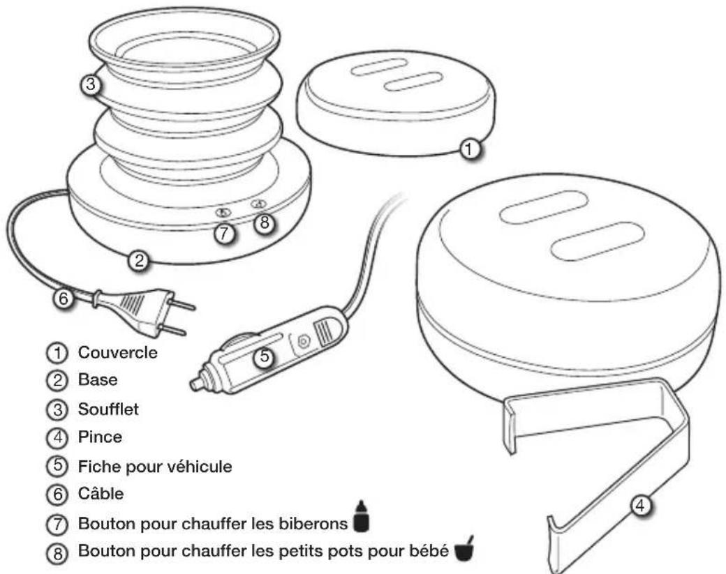 ALFA BBwarm - Composants - 1