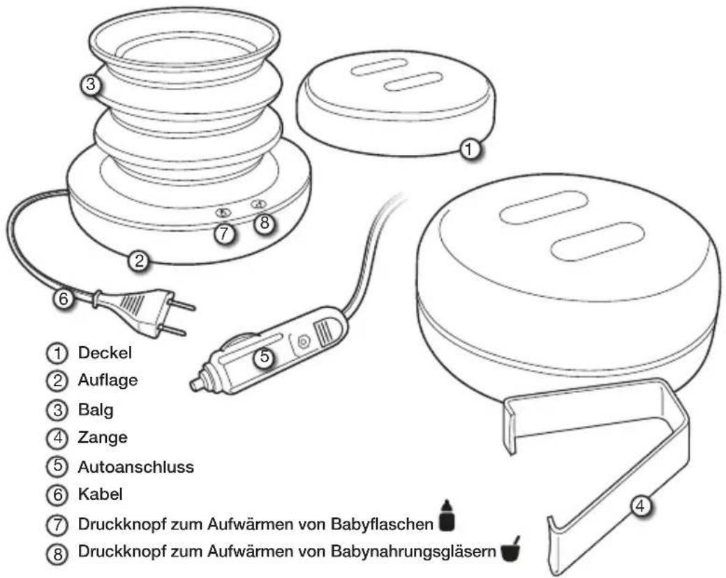 ALFA BBwarm - EINZELTEILE - 1