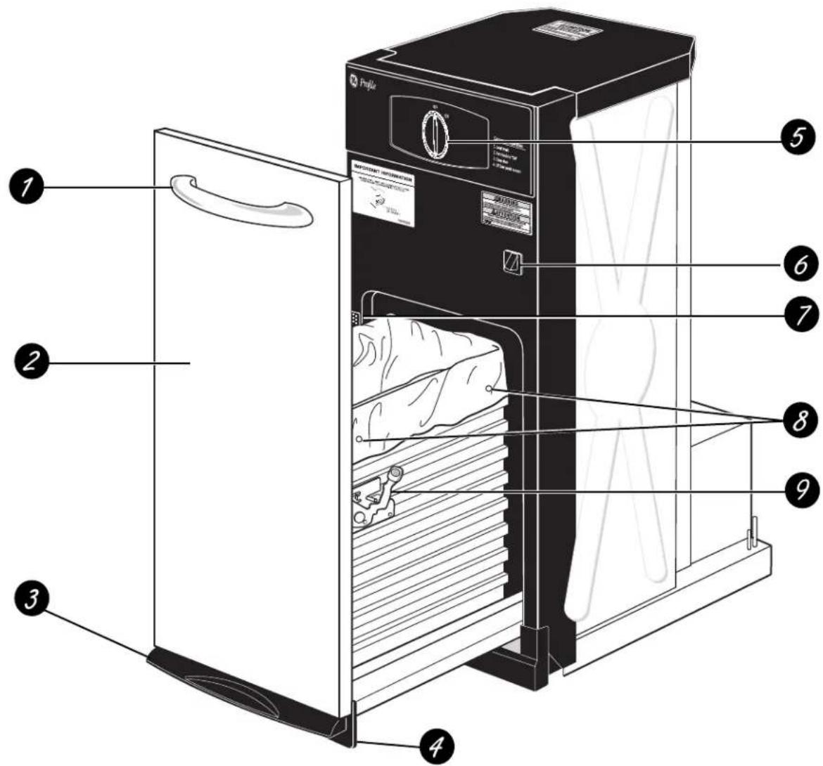 GE GCG1580RSS - About the trash compactor. - 1
