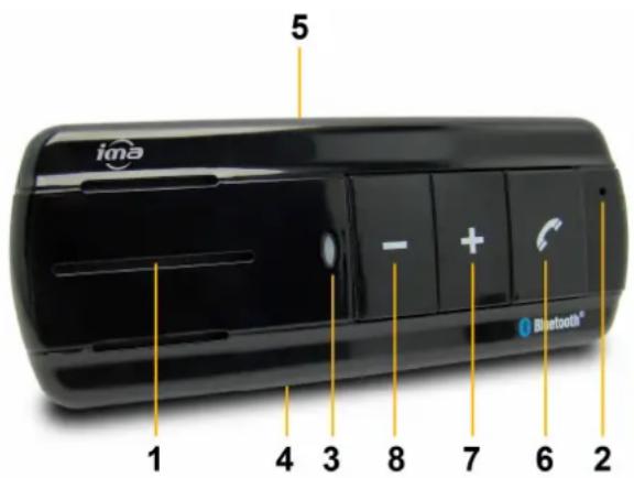 OMENEX Blue Touch - PRESENTATION DU KIT MAIN LIBRE : - 1