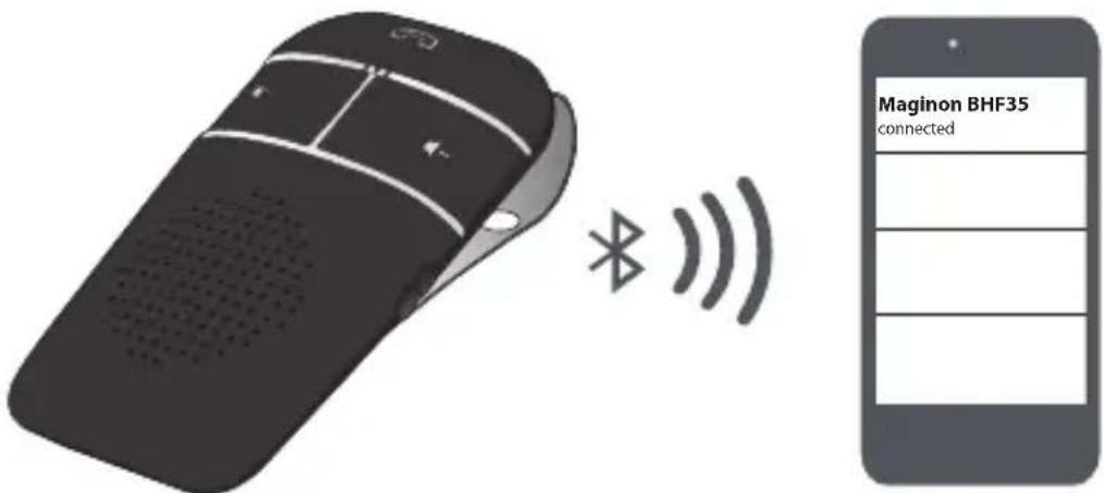 Maginon BHF35 - MAGINON - 1