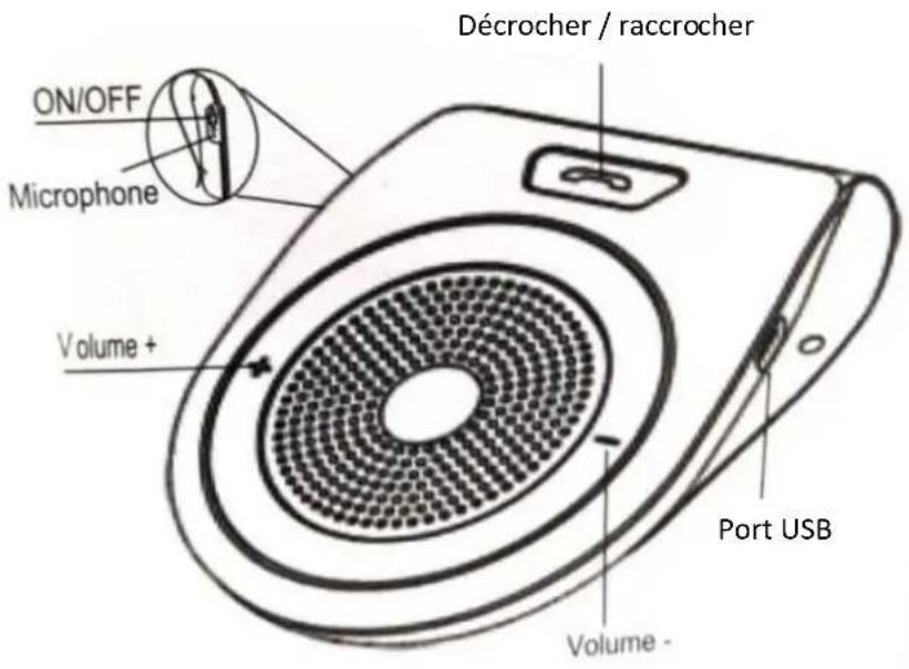 CLIP SONIC TEC585 - Vue d'ensemble du produit - 1