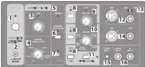 KORG Konnect - Noms des éléments et fonctions - 1
